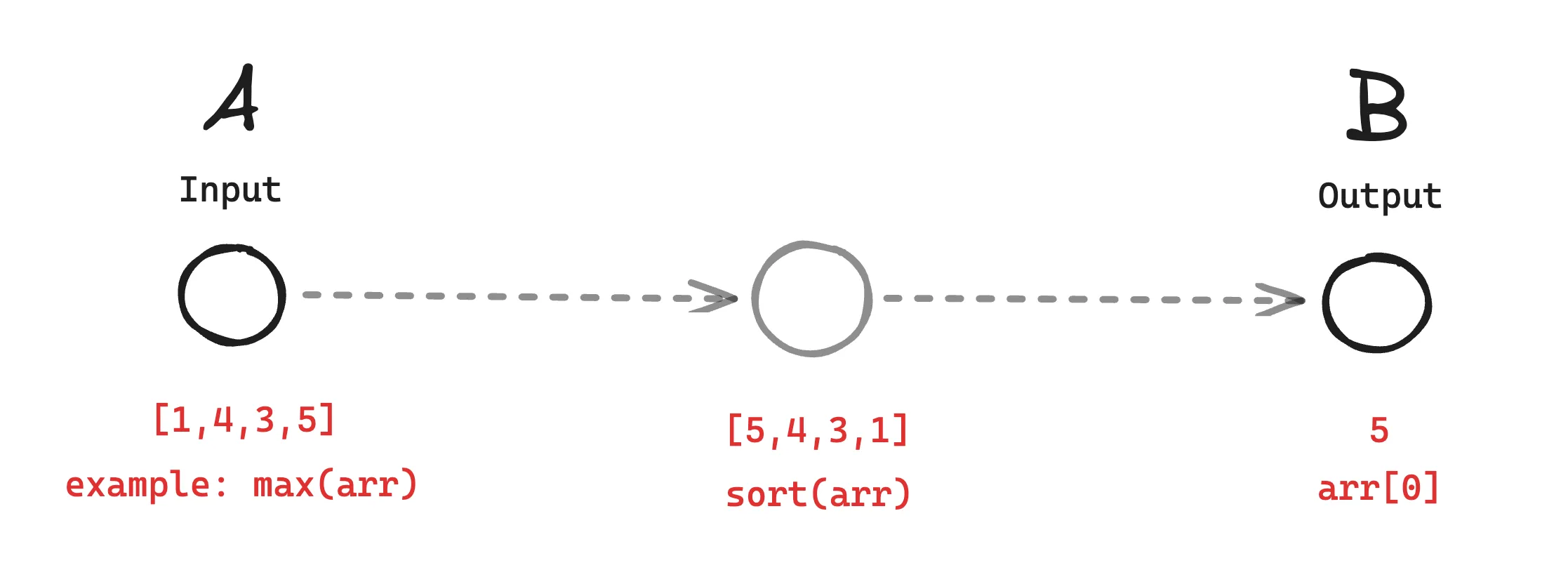 Problem Definition